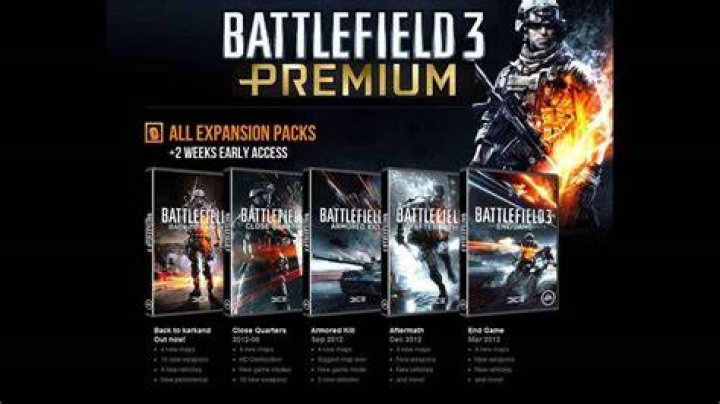 Battlefield 3 Premium Edition doesnt say I'm premium on Battlelog?