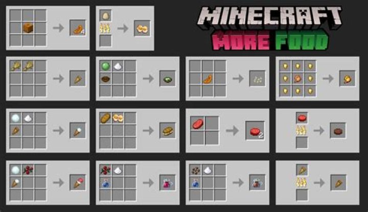 Can I make custom recipes without an addon?