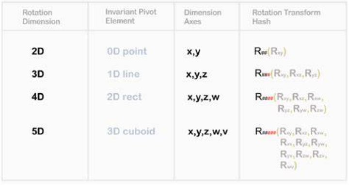 Can rotations in 4D be given an explicit matrix form?
