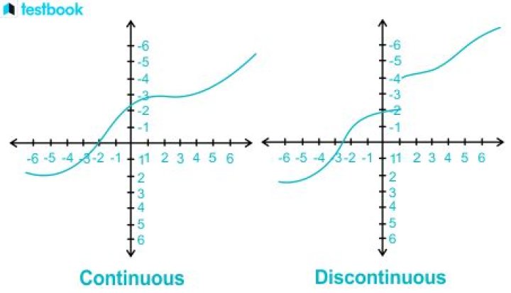 Discontinuous functions in numerical integration