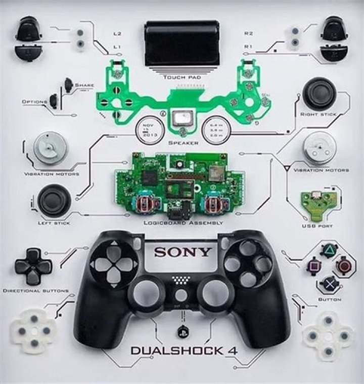 Does the Sony PS4 Controller (Dualshock/DS4) work via USB on a Mac?