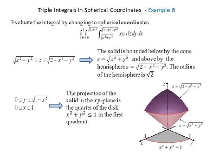 Evaluate the Triple integral Using spherical coordinates