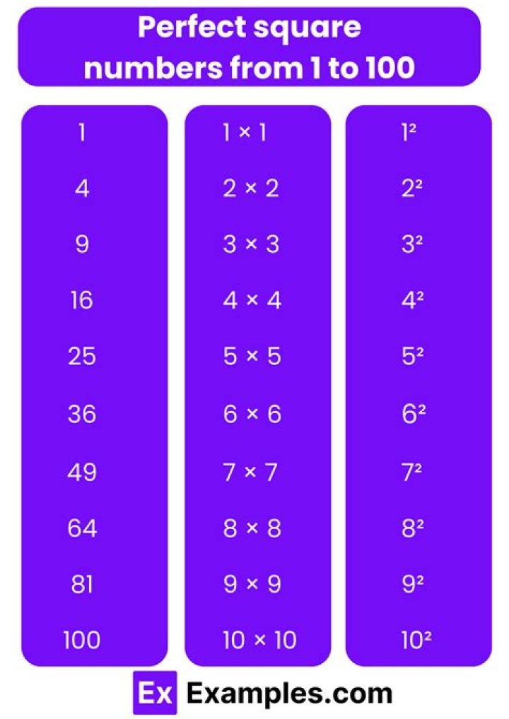 Every superperfect number(except $2$) is a square number?