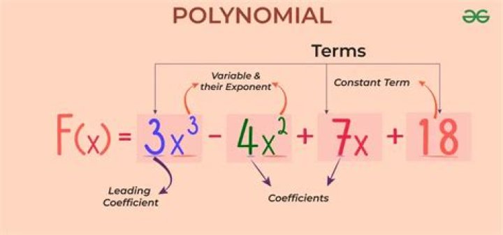 Finding coefficients of Legendre Polynomials