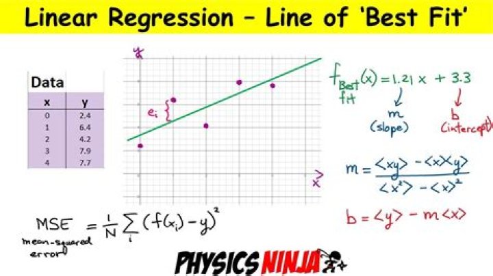 fitted regression line interpretation?