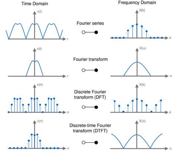 Fourier transform of mod of a function