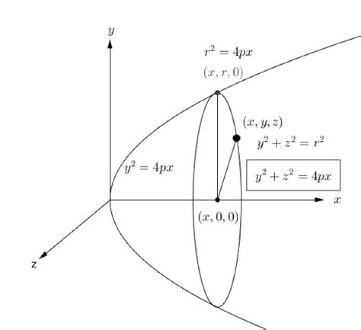 General Equation for Parabola in 3D space