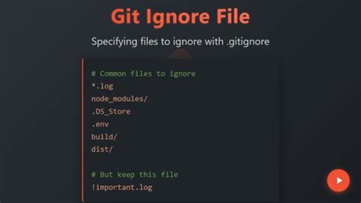 Git command to show which specific files are ignored by .gitignore