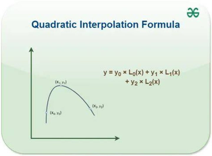 How can we derive the Interpolation formula for higher order?