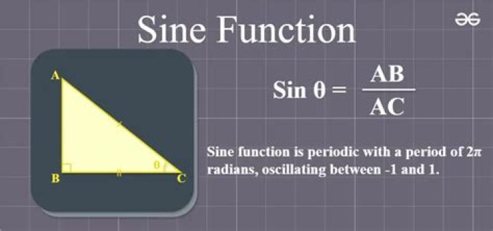 How do I calculate the sine integral for a specific input?