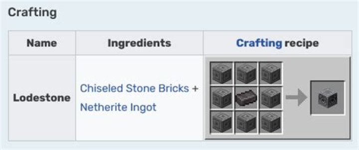 How do I make Chiseled Stone Bricks in Minecraft?