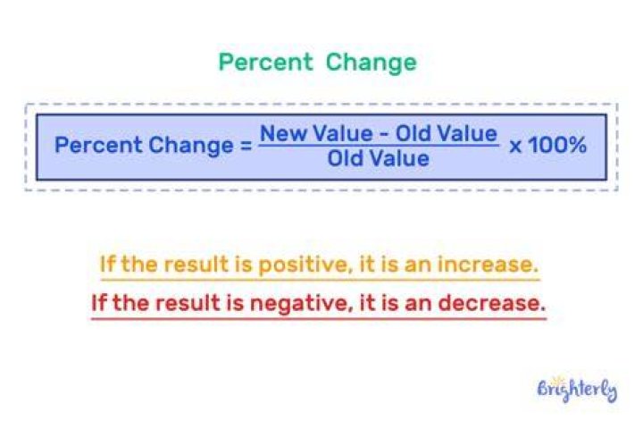 How to calculate discrepancy of a sequence