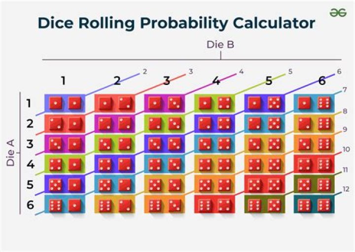 In probability, does P(A) = P(AB) + P(AB')?