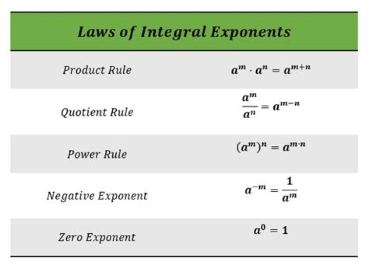 Integral Power Rule Step-by-step