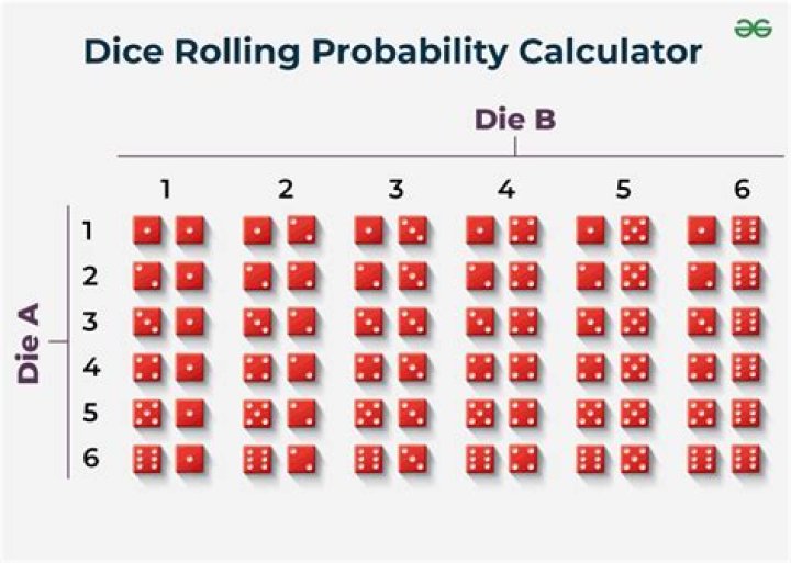 interview question rolling dice of posterior probability