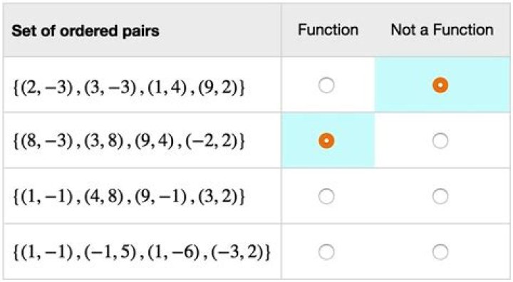Is a binary function a set of ordered pairs?