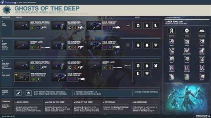 Is it possible to get Ghost in first mission without taking down the guards?