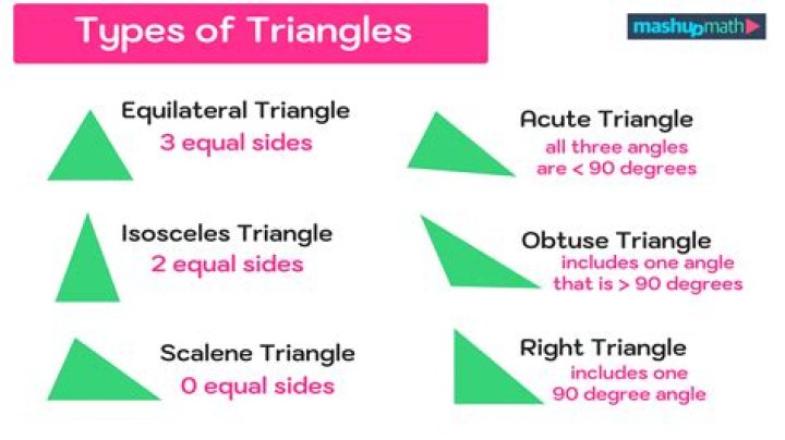 Is it possible to have two triangles with equal sides but with different angles?