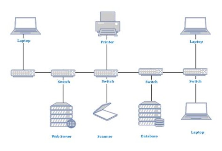 Is it possible to link 2 different servers together?