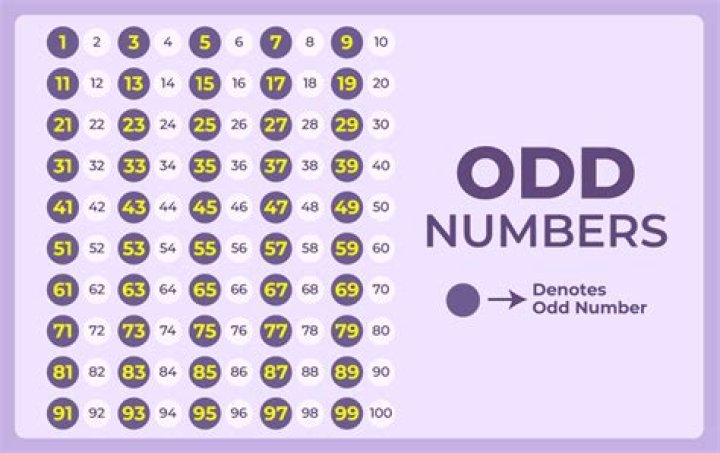 Is zero an odd number?