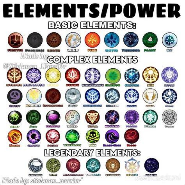 Like "zero vector" (all elements $0$), do we have a "one vector" (all elements $1$), "two vector" (all elements $2$), etc.?