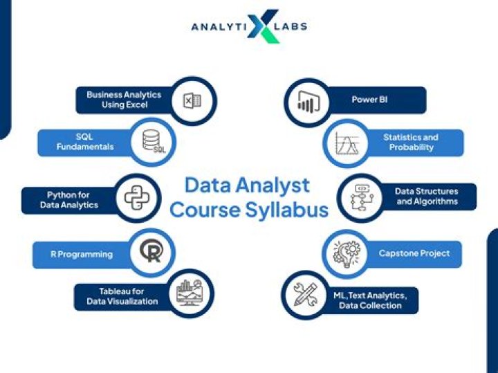 Math Analysis Courses online