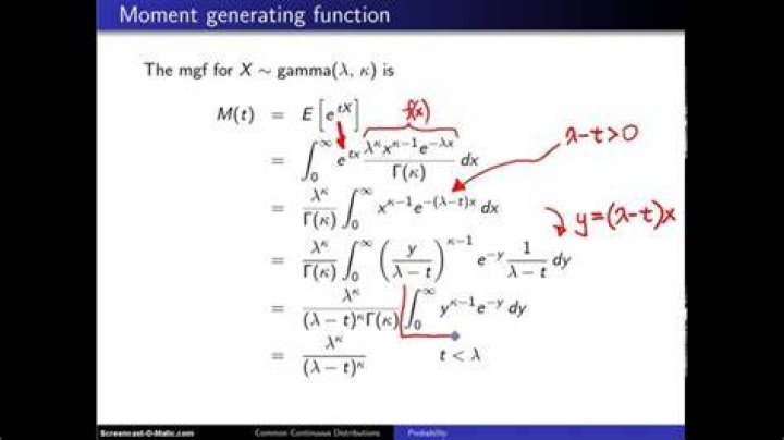 Moment generating function of a gamma distribution