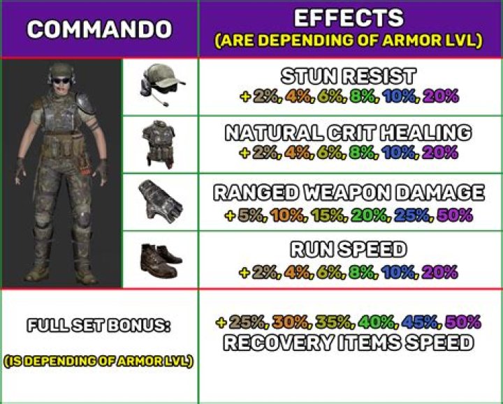 Optimal way to increase heavy armor skill?