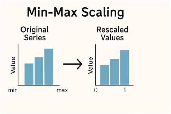 Origin of min/max notation