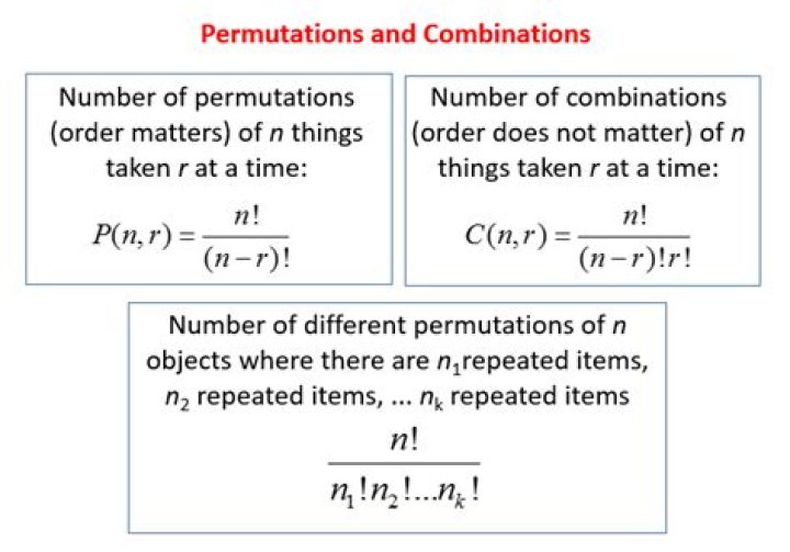 permutations of n objects