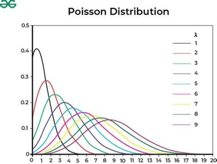 Poisson Distribution Lambda or Mu?