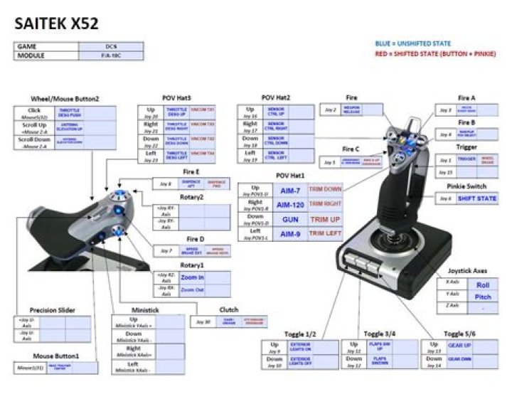 Saitek x45 HOTAS range values not mapping properly