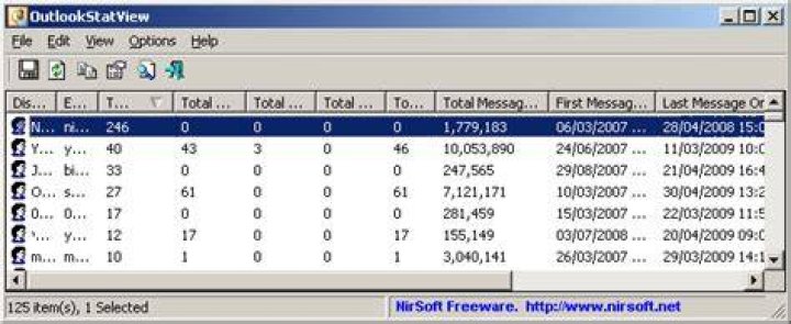 tabular statistics of outlook email