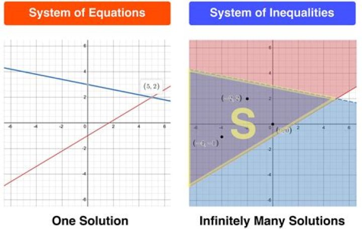 The solution Set of Linear system?