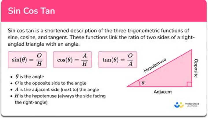 Understanding relation of $\sin,\cos,\tan$ with $e$