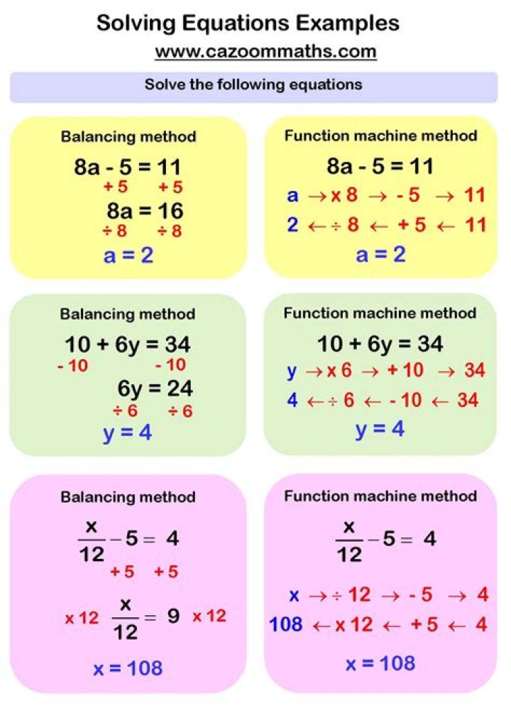 What are the methods of solving linear congruences?