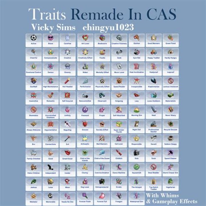 What Does CAS Mean On Sims 4?