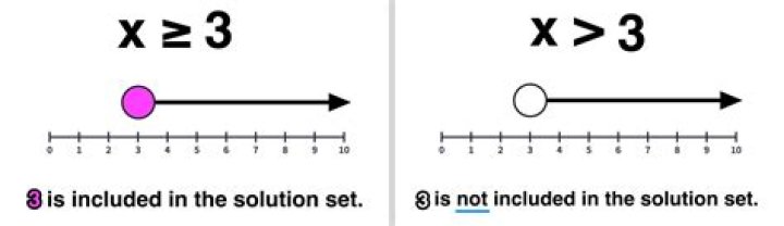 What does it mean when a function is finite?