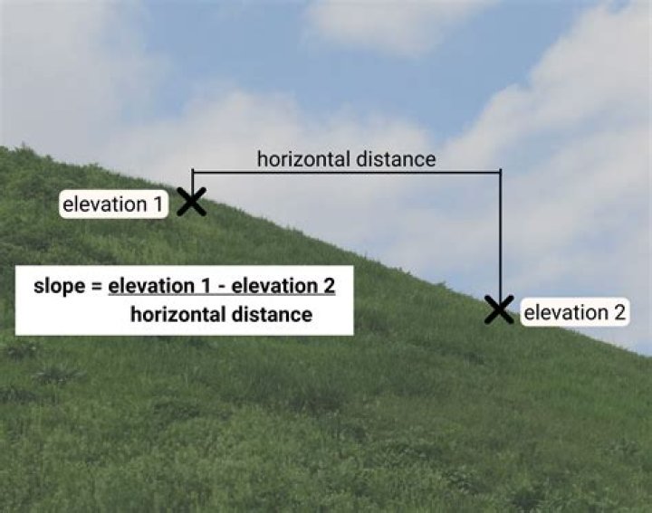 What exactly is the slope?