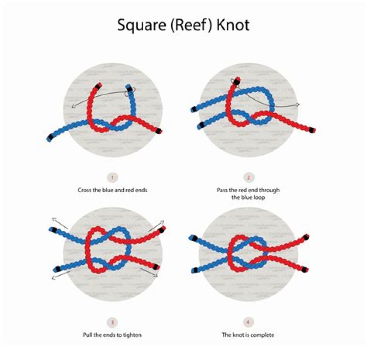 What is a slice knot?