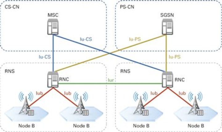What is an ENB?