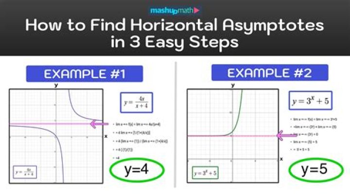When does a rational function pass through the horizontal asymptote/how do I know how it behaves?