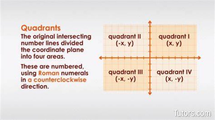 Why are quadrants defined the way they are?