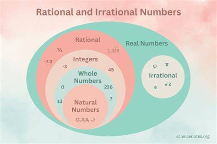 Why can't imaginary numbers be irrational [closed]