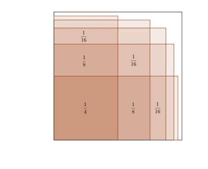 Why $\sum_{k=1}^{\infty} \frac{k}{2^k} = 2$? [duplicate]